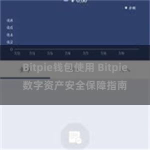 Bitpie钱包使用 Bitpie数字资产安全保障指南