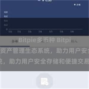 Bitpie多币种 Bitpie钱包：打造数字资产管理生态系统，助力用户安全存储和便捷交易。