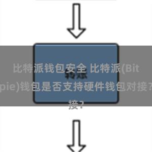 比特派钱包安全 比特派(Bitpie)钱包是否支持硬件钱包对接？