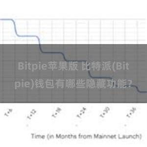 Bitpie苹果版 比特派(Bitpie)钱包有哪些隐藏功能？