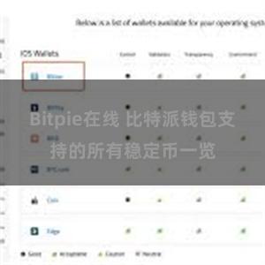 Bitpie在线 比特派钱包支持的所有稳定币一览