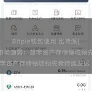 Bitpie钱包使用 比特派(Bitpie)钱包市场趋势：数字资产存储领域领先者持续发展。